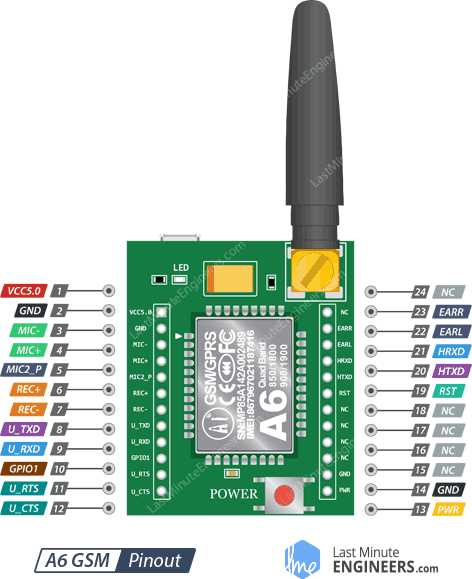 a6 gsm module schematic diagram