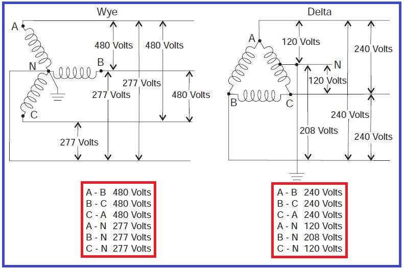 208 to 480 3 phase transformer wiring diagram