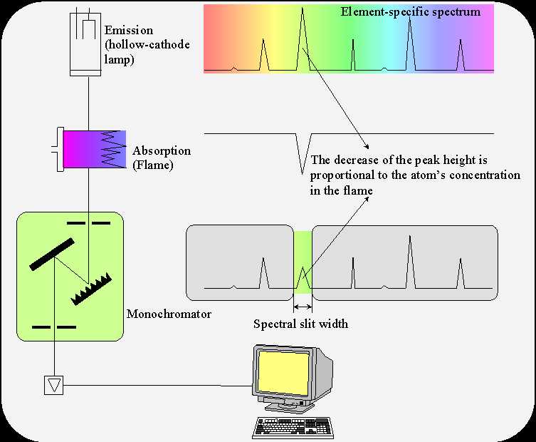 aas schematic diagram aas schematic diagram