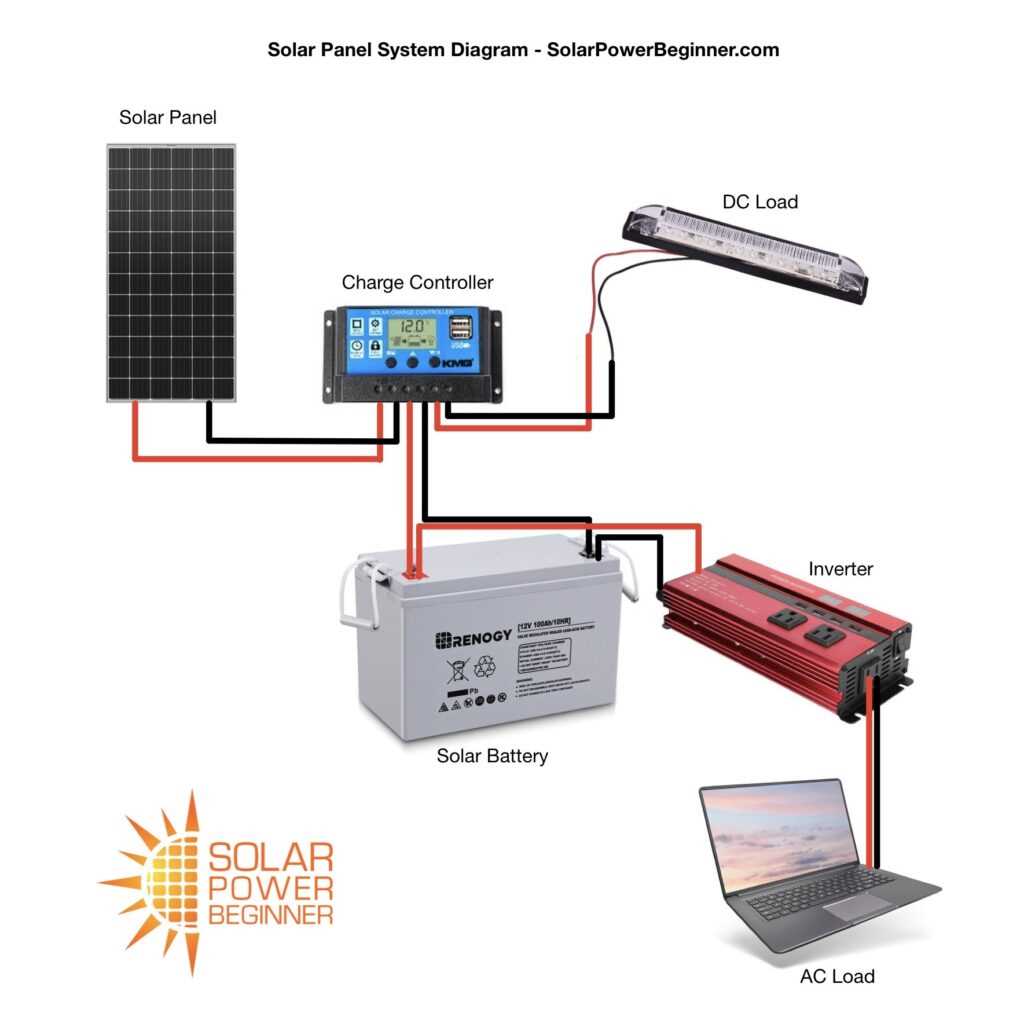 solar array wiring diagram