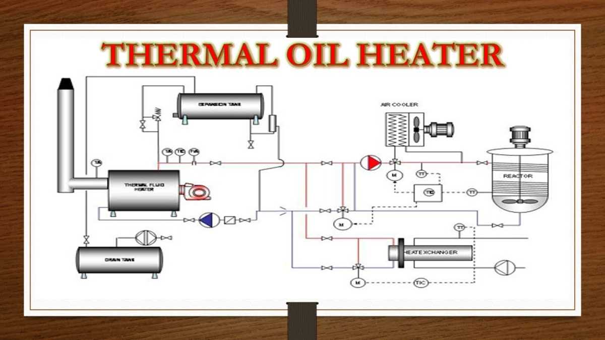 schematic diagram of thermic fluid heater