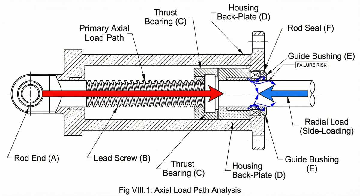actuators schematic diagram