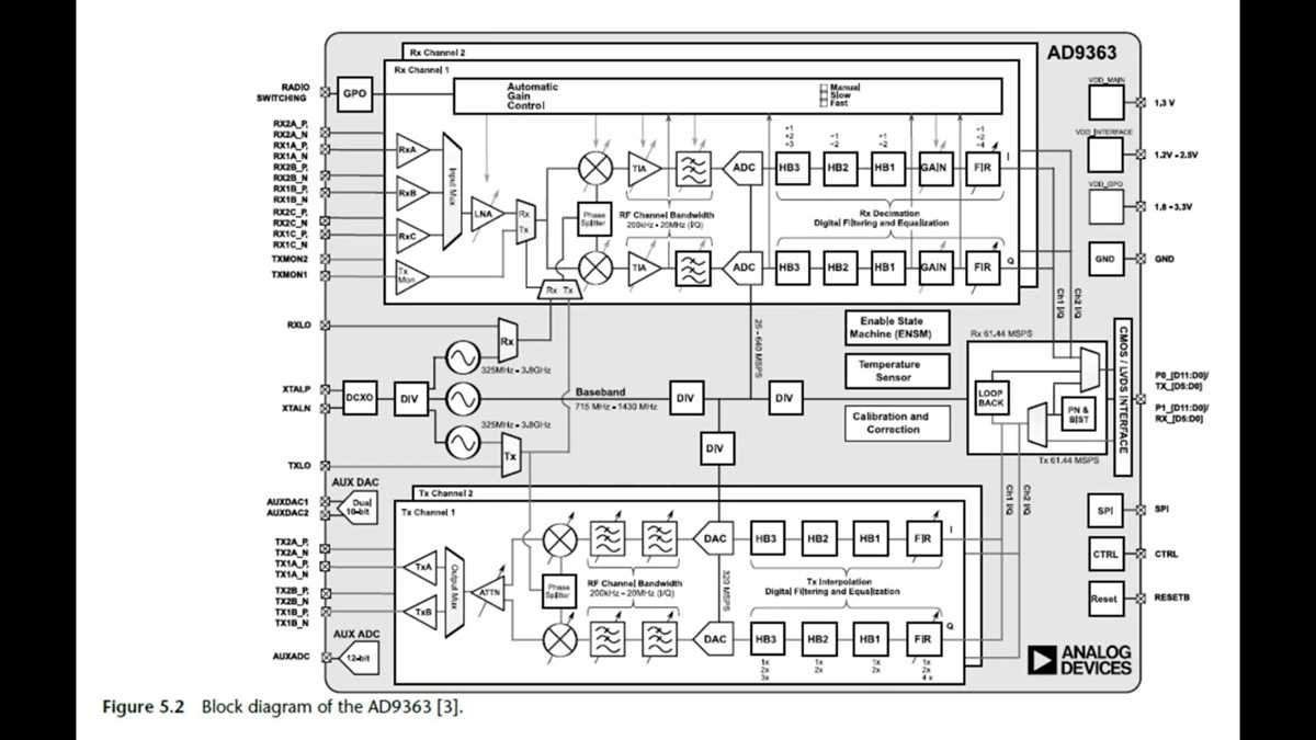 ad332eu schematic diagram