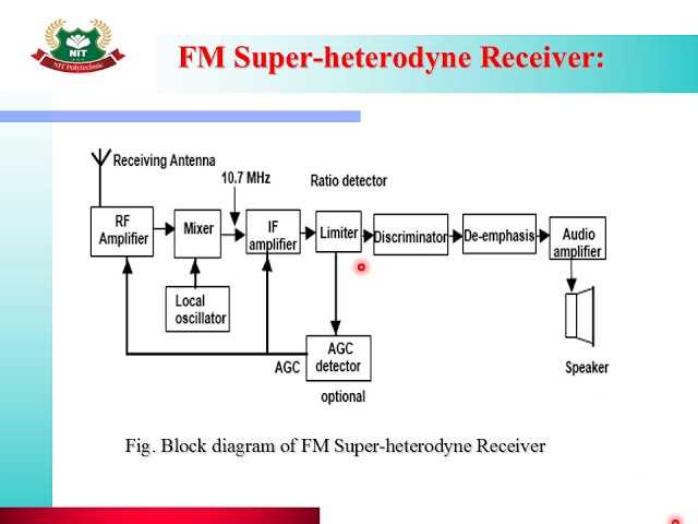 superheterodyne receiver schematic diagram