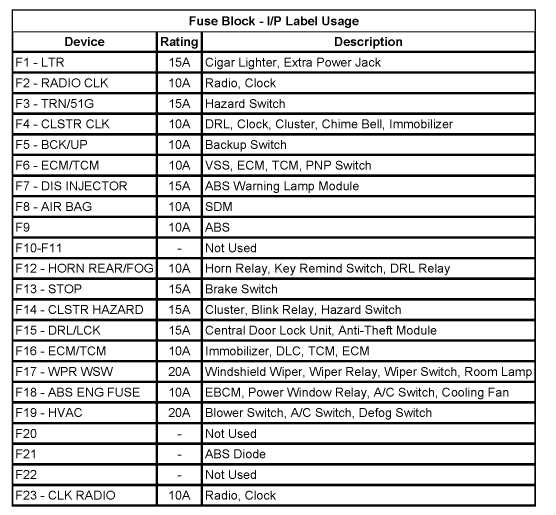 2005 chevy impala radio wiring diagram