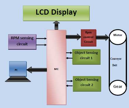 conveyor circuit diagram