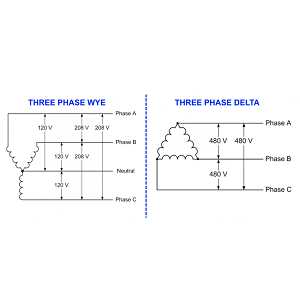 208 to 480 3 phase transformer wiring diagram