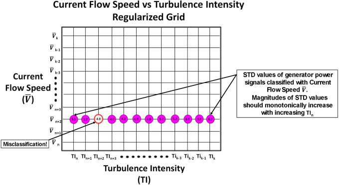 turbulence intensity schematic diagram turbulence intensity schematic diagram