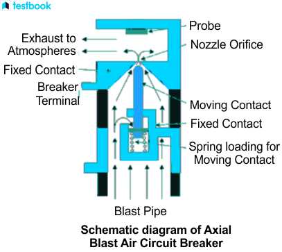 air circuit diagram