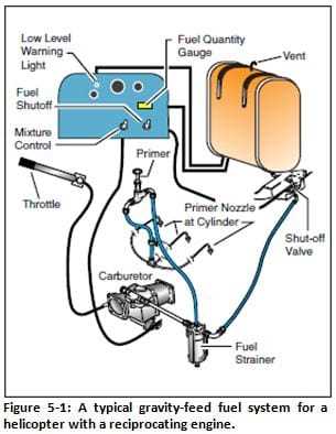 aircraft fuel system schematic diagram