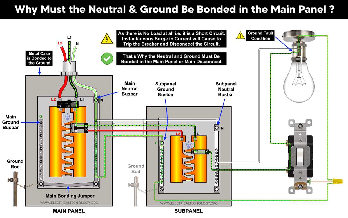 ground and neutral wiring diagram