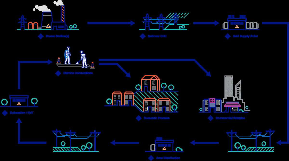 national grid schematic diagram