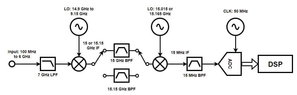 vna circuit diagram vna circuit diagram
