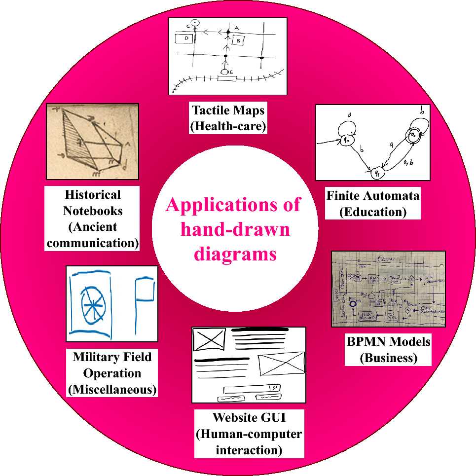 schematic diagram of matematics image registration
