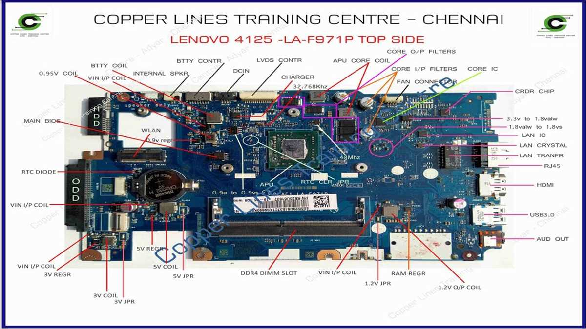 lenovo e41 25 schematic diagram