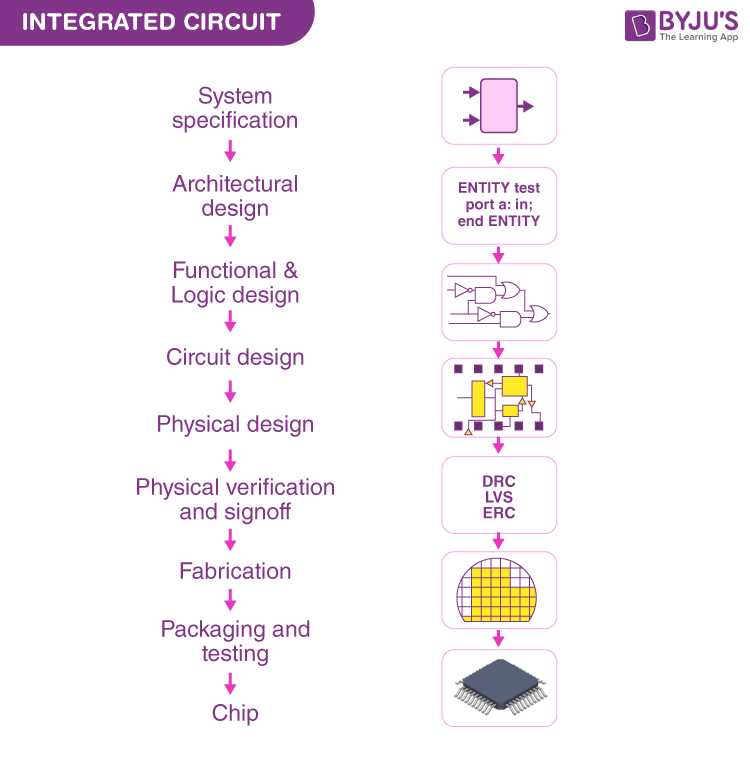 integrated circuit diagram