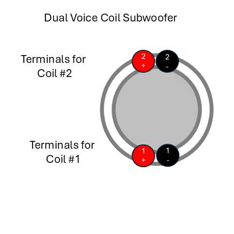subwoofer wiring diagram dual 2 ohm subwoofer wiring diagram dual 2 ohm