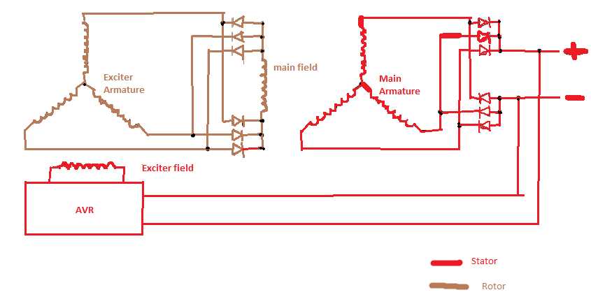 alternator avr circuit diagram