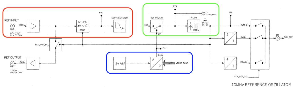 ami av controller schematic diagram