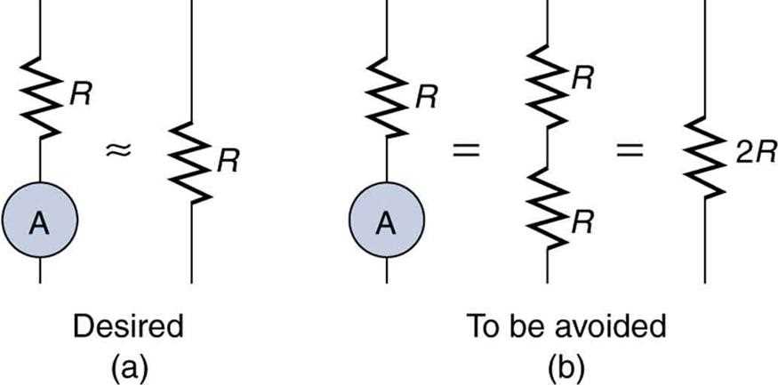 ammeter and voltmeter circuit diagram ammeter and voltmeter circuit diagram