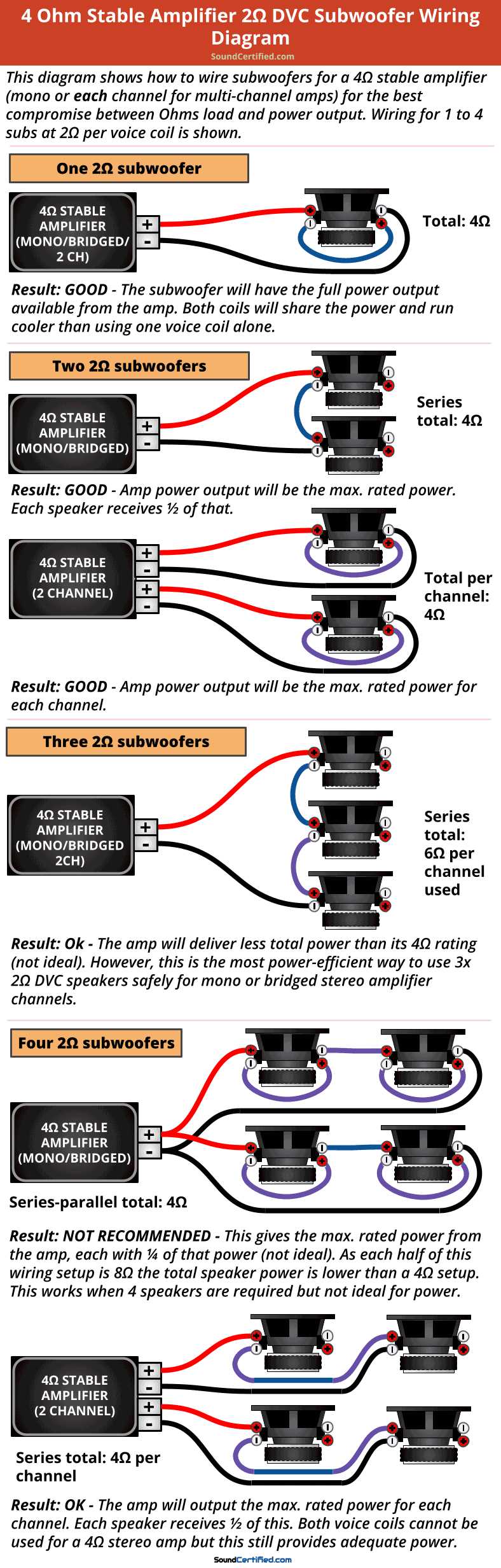 amp wiring diagram