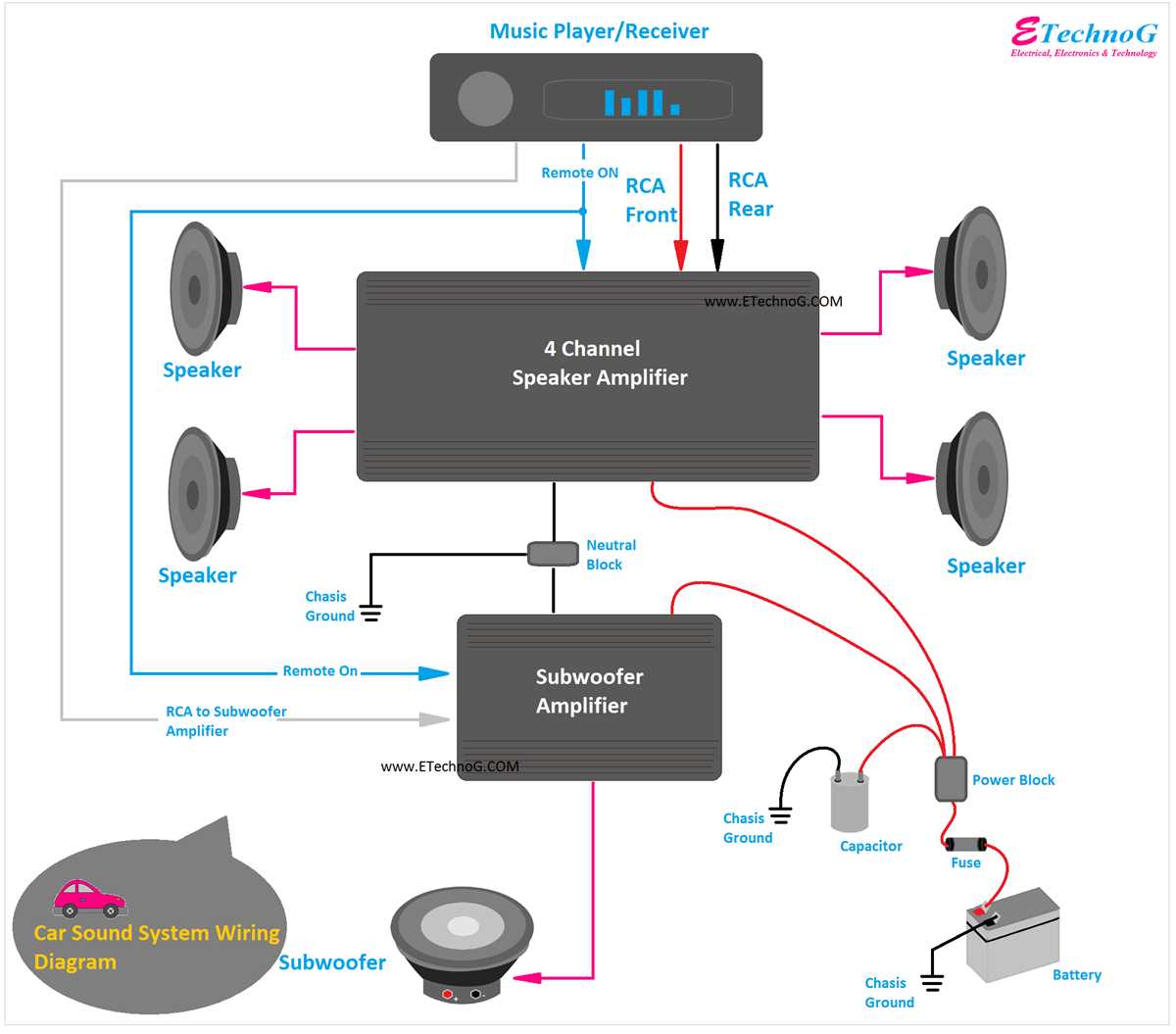 amp wiring diagram