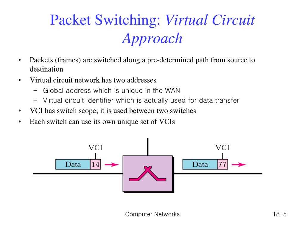 virtual circuit diagram