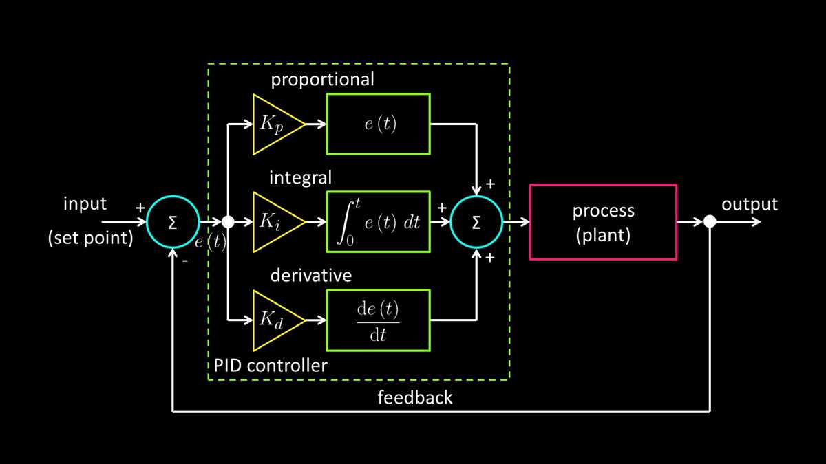 analog pid controller circuit diagram