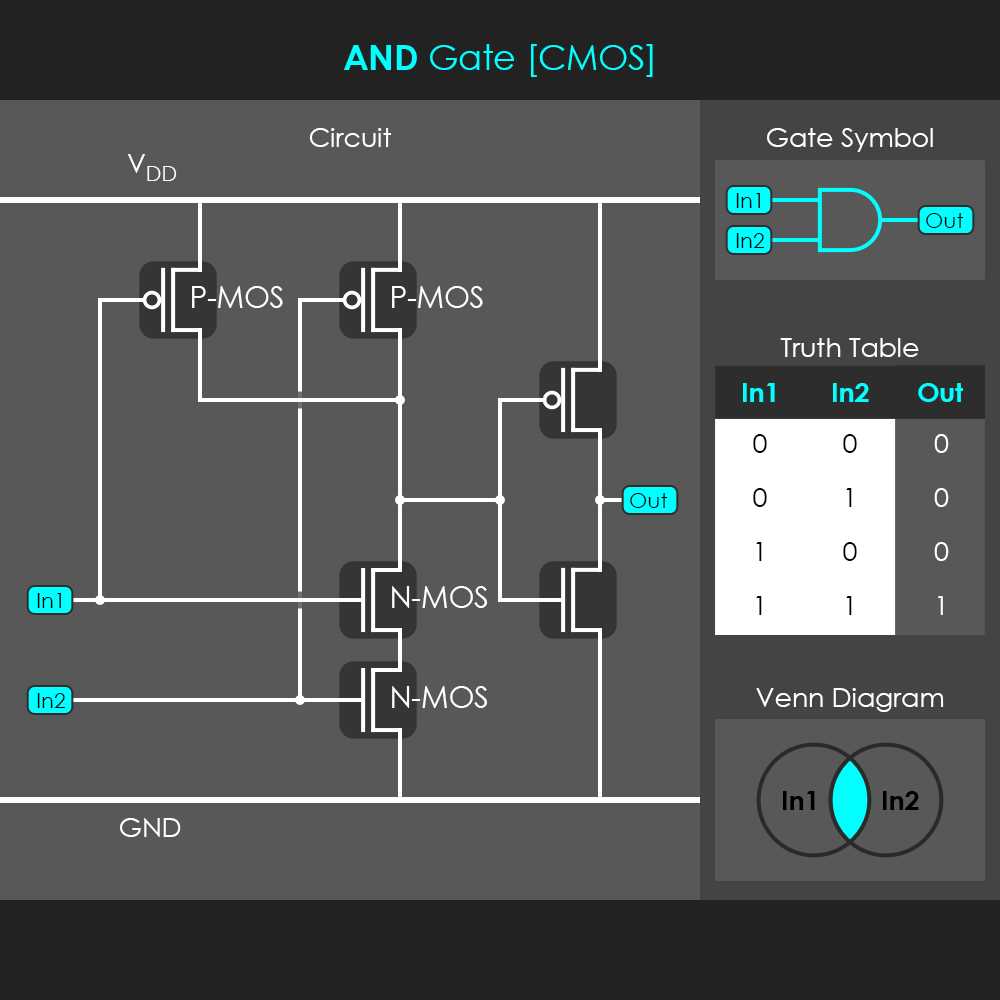 and gate circuit diagram and gate circuit diagram