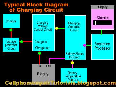 android mobile charging circuit diagram android mobile charging circuit diagram