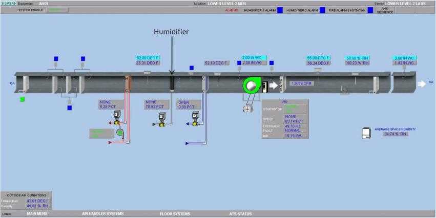 apartment air handling unit schematic diagram apartment air handling unit schematic diagram