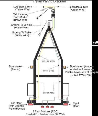 trailer marker light wiring diagram trailer marker light wiring diagram