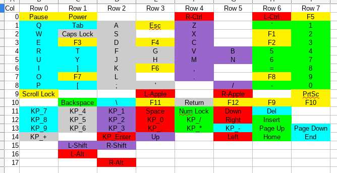 laptop keyboard schematic matrix diagram laptop keyboard schematic matrix diagram