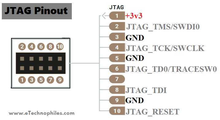 arduino due circuit diagram