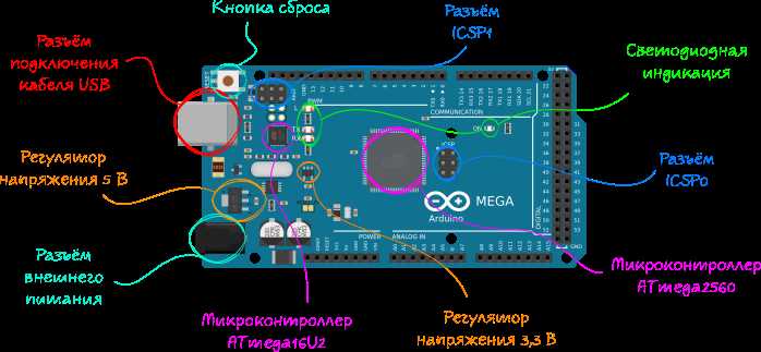 arduino mega 2560 circuit diagram