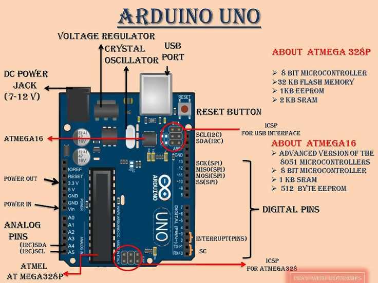 arduino uno board circuit diagram arduino uno board circuit diagram