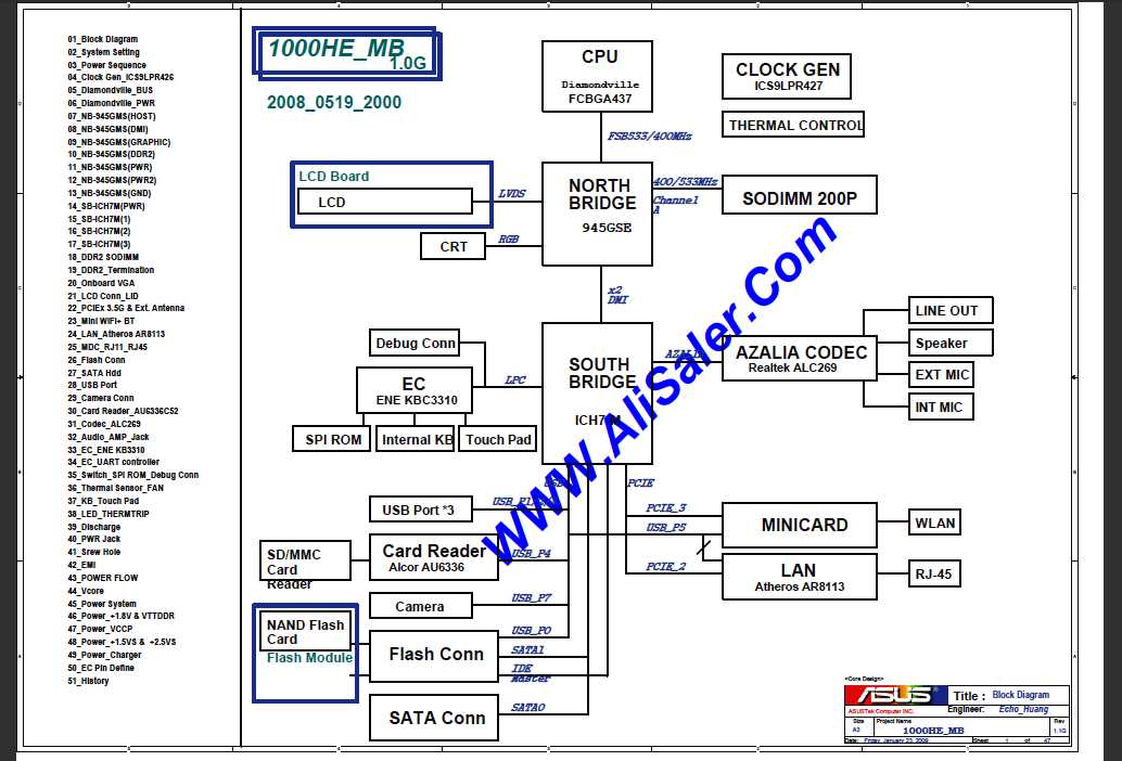 asus motherboard schematic diagram asus motherboard schematic diagram