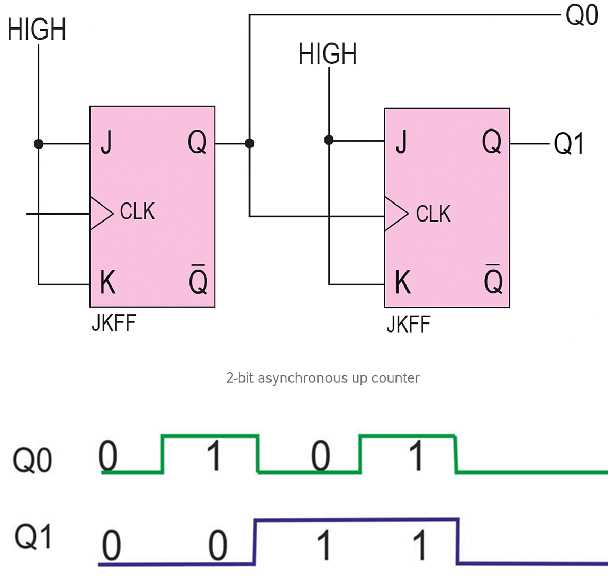 asynchronous circuit diagram asynchronous circuit diagram