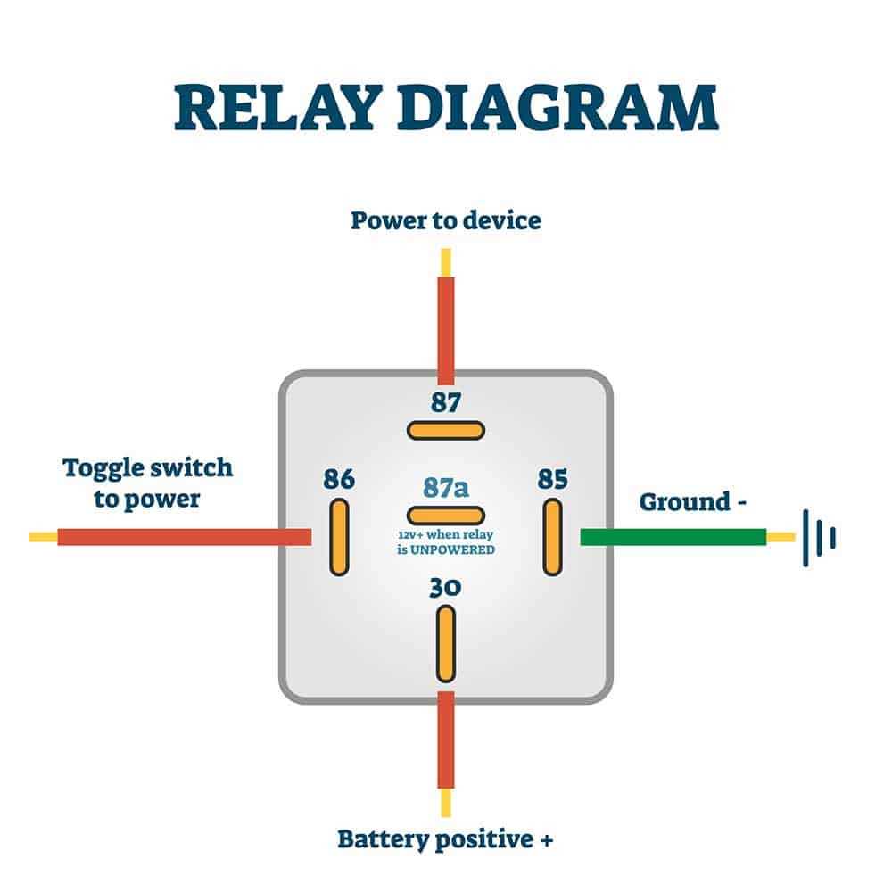 auto wiring diagrams
