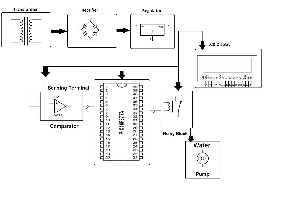 automatic plant watering system circuit diagram