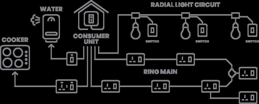 basic home wiring diagram