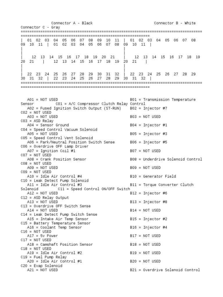 1999 jeep grand cherokee pcm wiring diagram 1999 jeep grand cherokee pcm wiring diagram