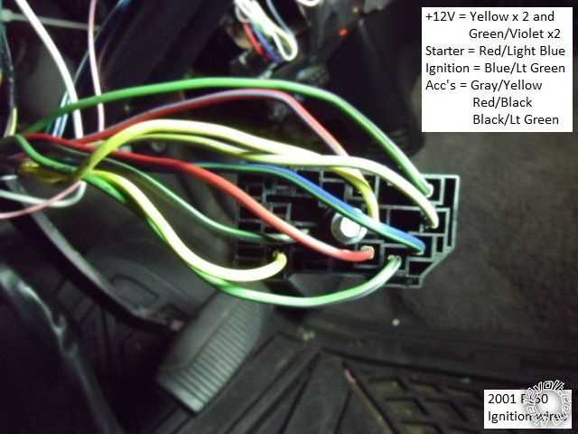 1999 ford f150 starter wiring diagram