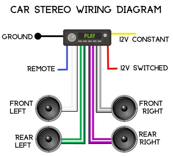 pioneer double din radio wiring diagram