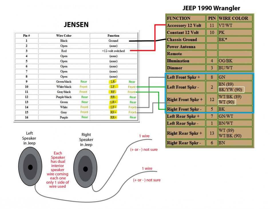 1994 jeep wrangler radio wiring diagram 1994 jeep wrangler radio wiring diagram