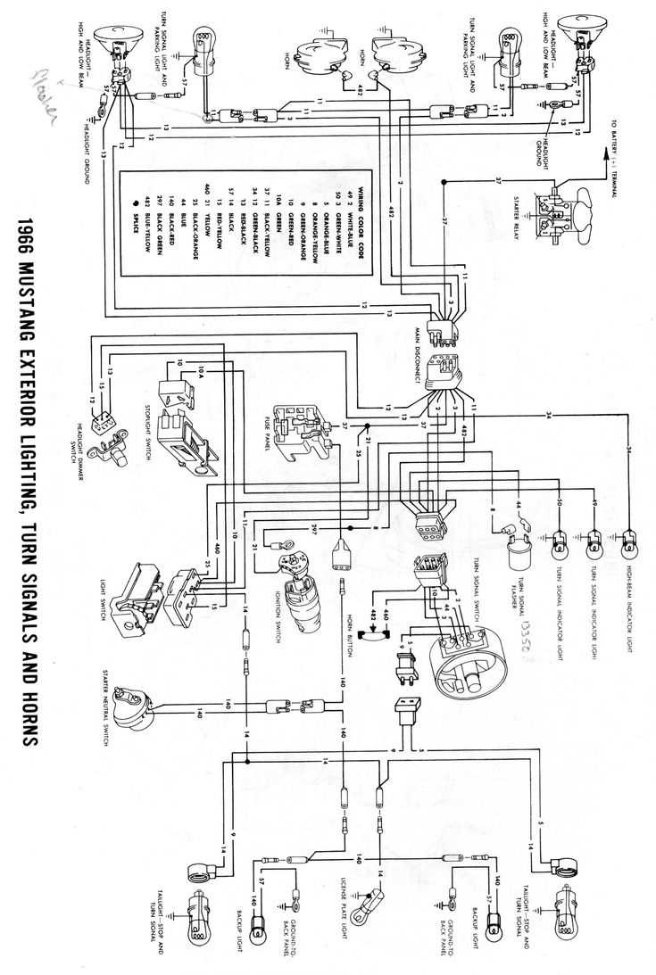 1968 mustang wiring harness diagram