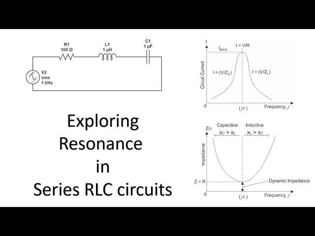 phasor diagram of rlc circuit at resonance