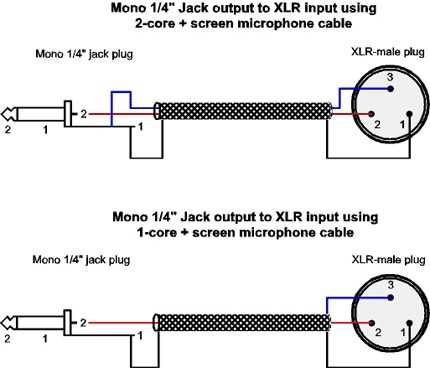 balanced to unbalanced wiring diagram balanced to unbalanced wiring diagram