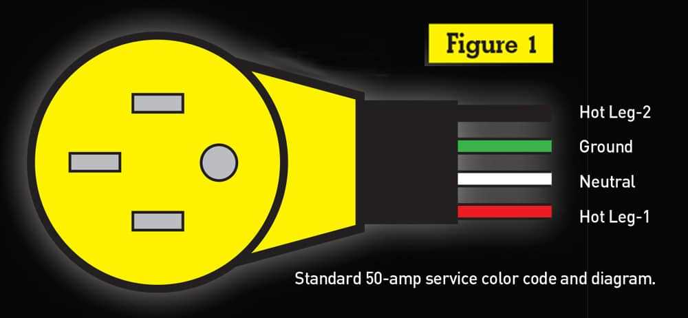 50 amp wiring diagram 50 amp wiring diagram
