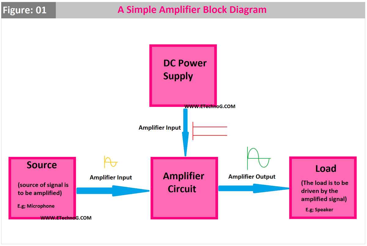 basic amplifier circuit diagram